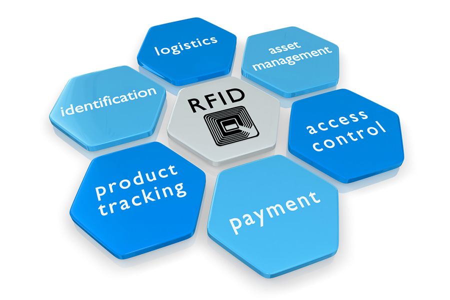 فناوری RFID در خرده فروشی